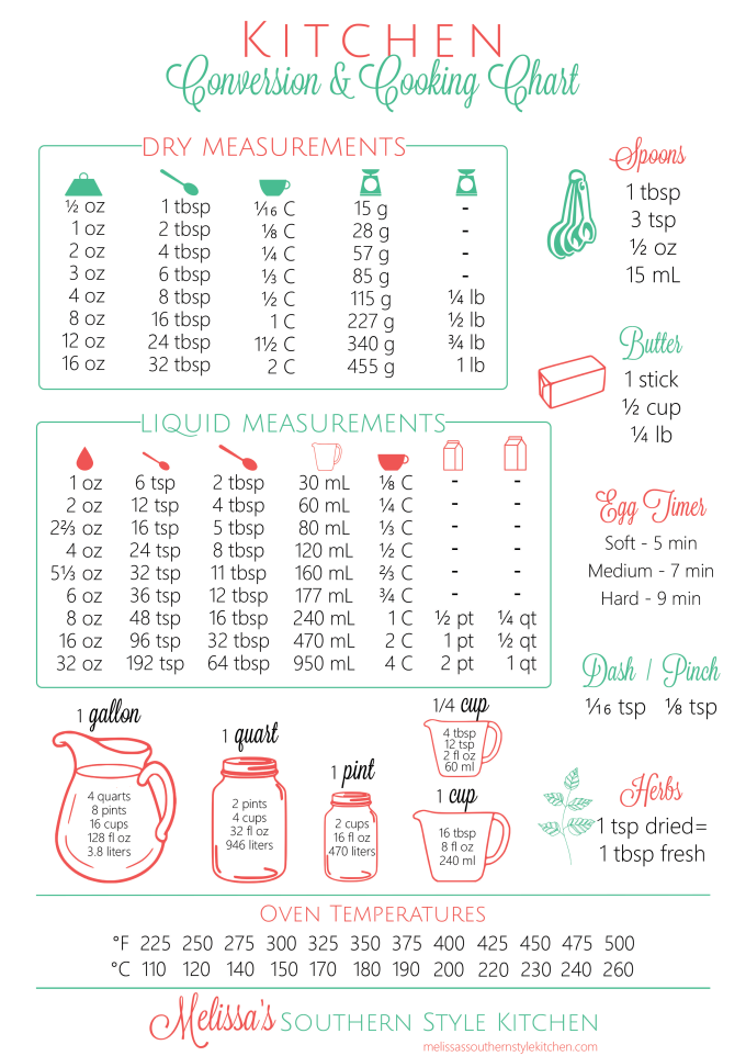 FREE Printable Kitchen Conversion Chart - melissassouthernstylekitchen.com